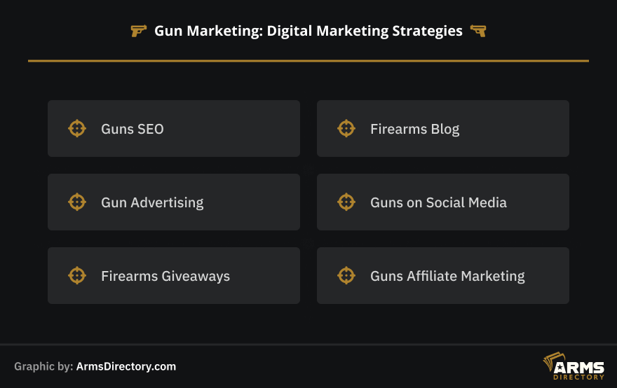 Gun Marketing: Digital Marketing Strategies