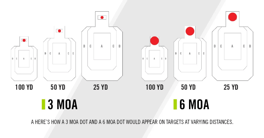 How Does a Red Dot Sight Work