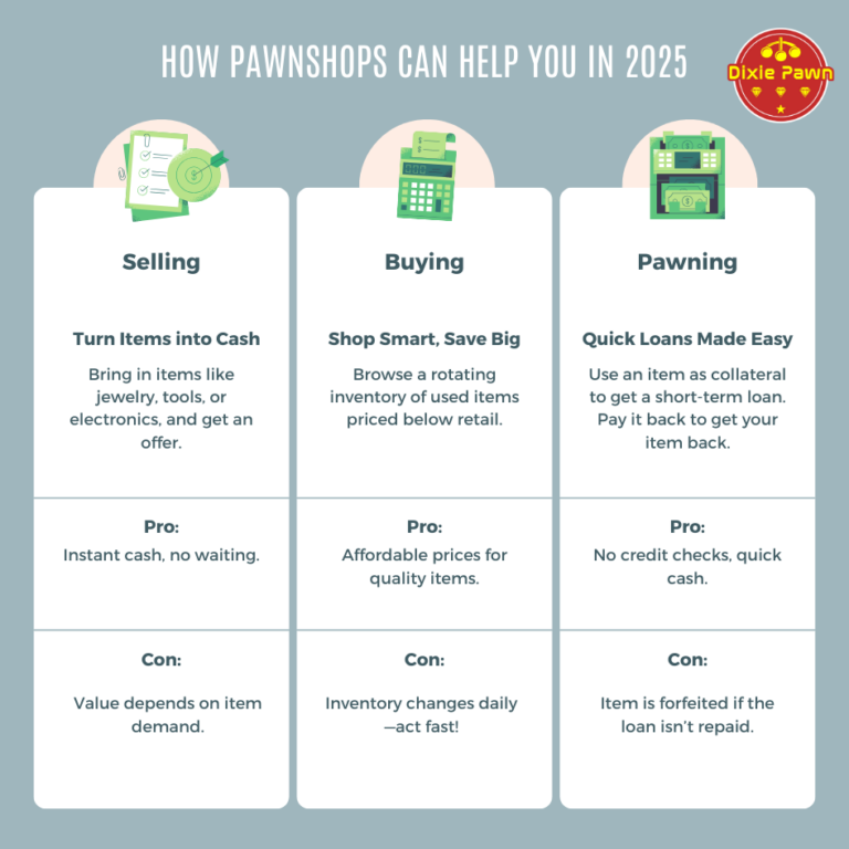 How Pawnshops Can Help You in 2025